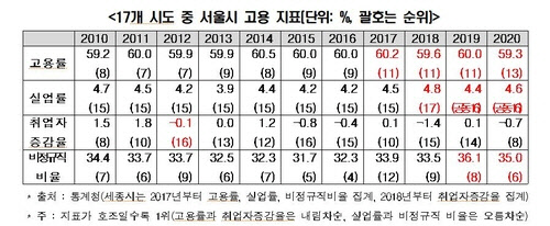 <쟈료: 한국경제연구원>
